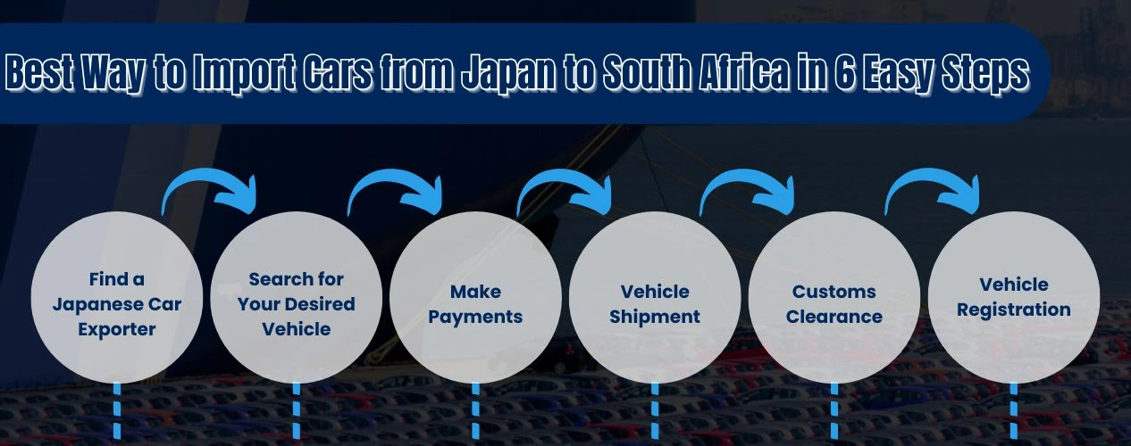 Best Way to Import Cars from Japan to South Africa in 6 Easy Steps